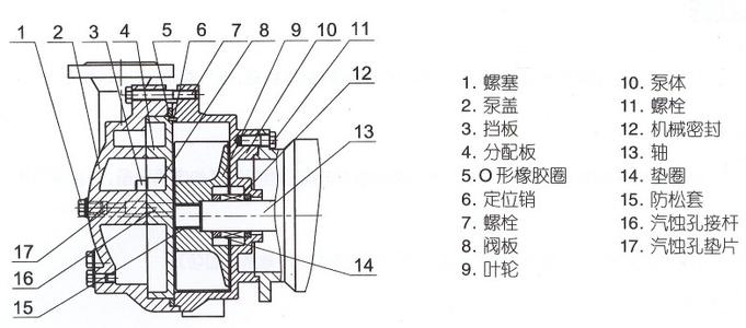水環(huán)式真空泵結(jié)構(gòu)圖 水環(huán)真空泵結(jié)構(gòu)圖 非耀水環(huán)式真空泵結(jié)構(gòu)圖